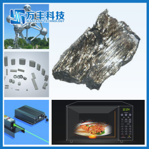 High Quality Samarium Metal